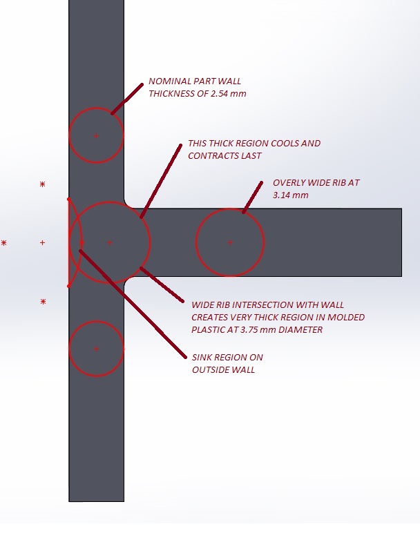 Sink Marks in Injection Molded Part Design StudioRed