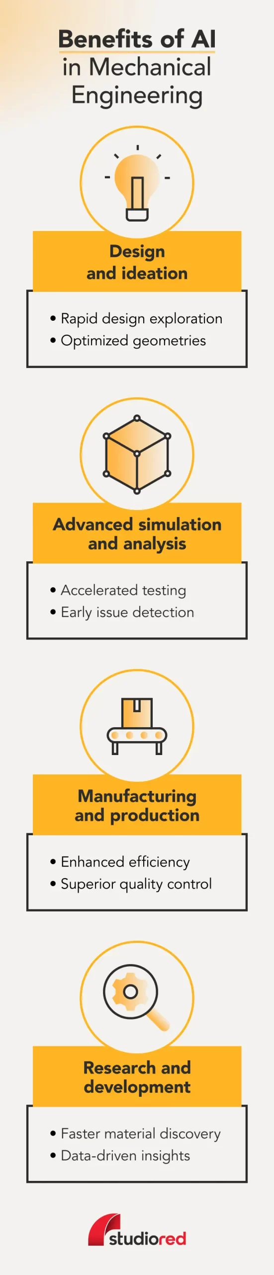 4 benefits of AI in mechanical engineering. 