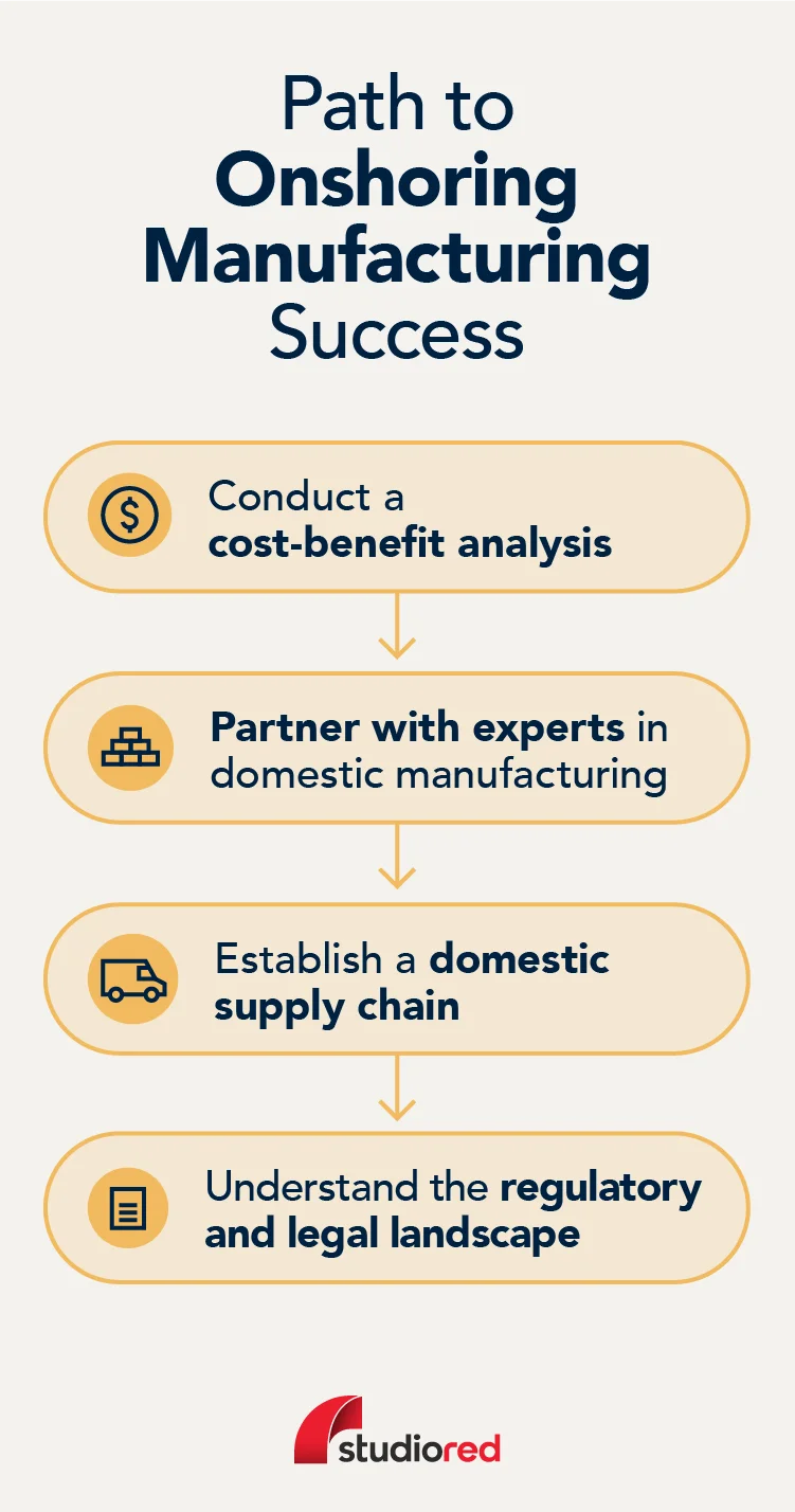 Graphic with the key factors for successful onshoring manufacturing.