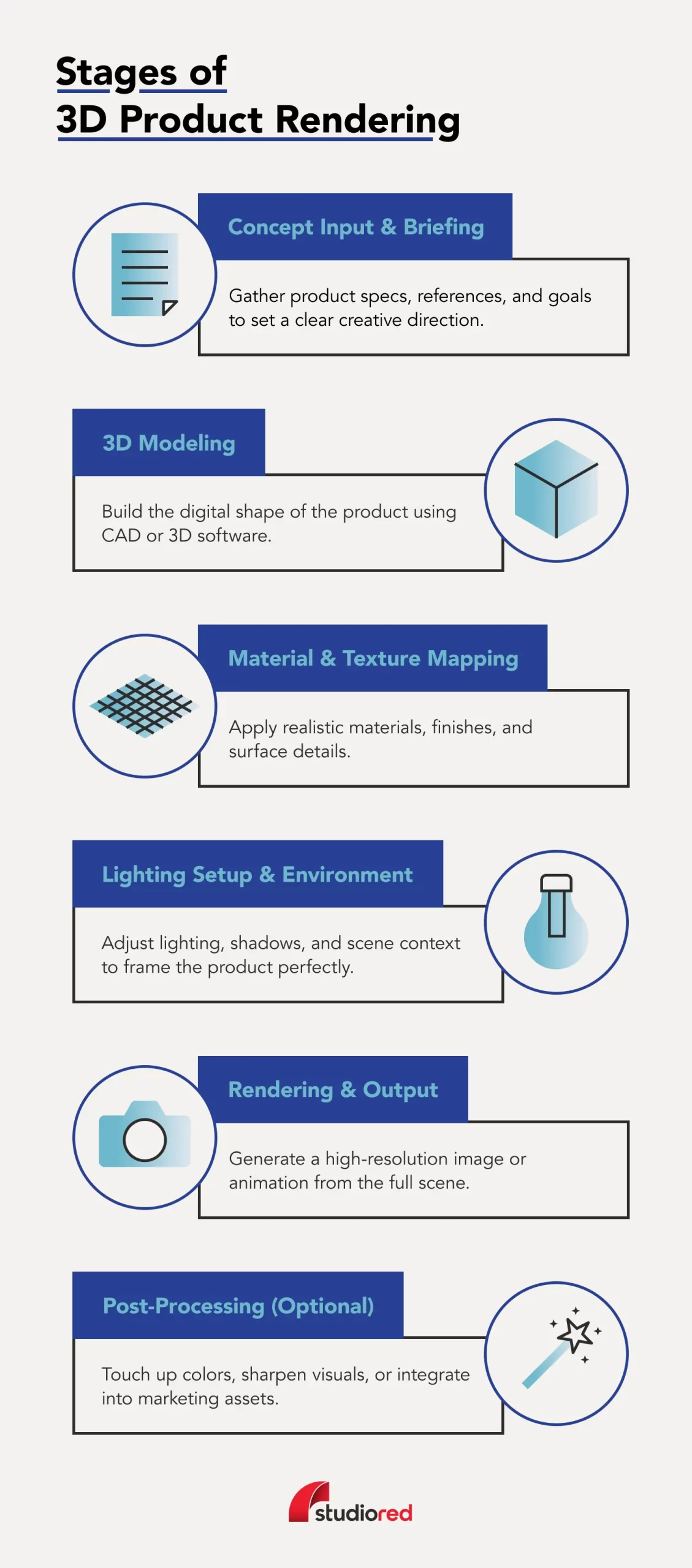 Image depicting a comparison between 3D product renders and traditional product photography, highlighting the main differences between the two.