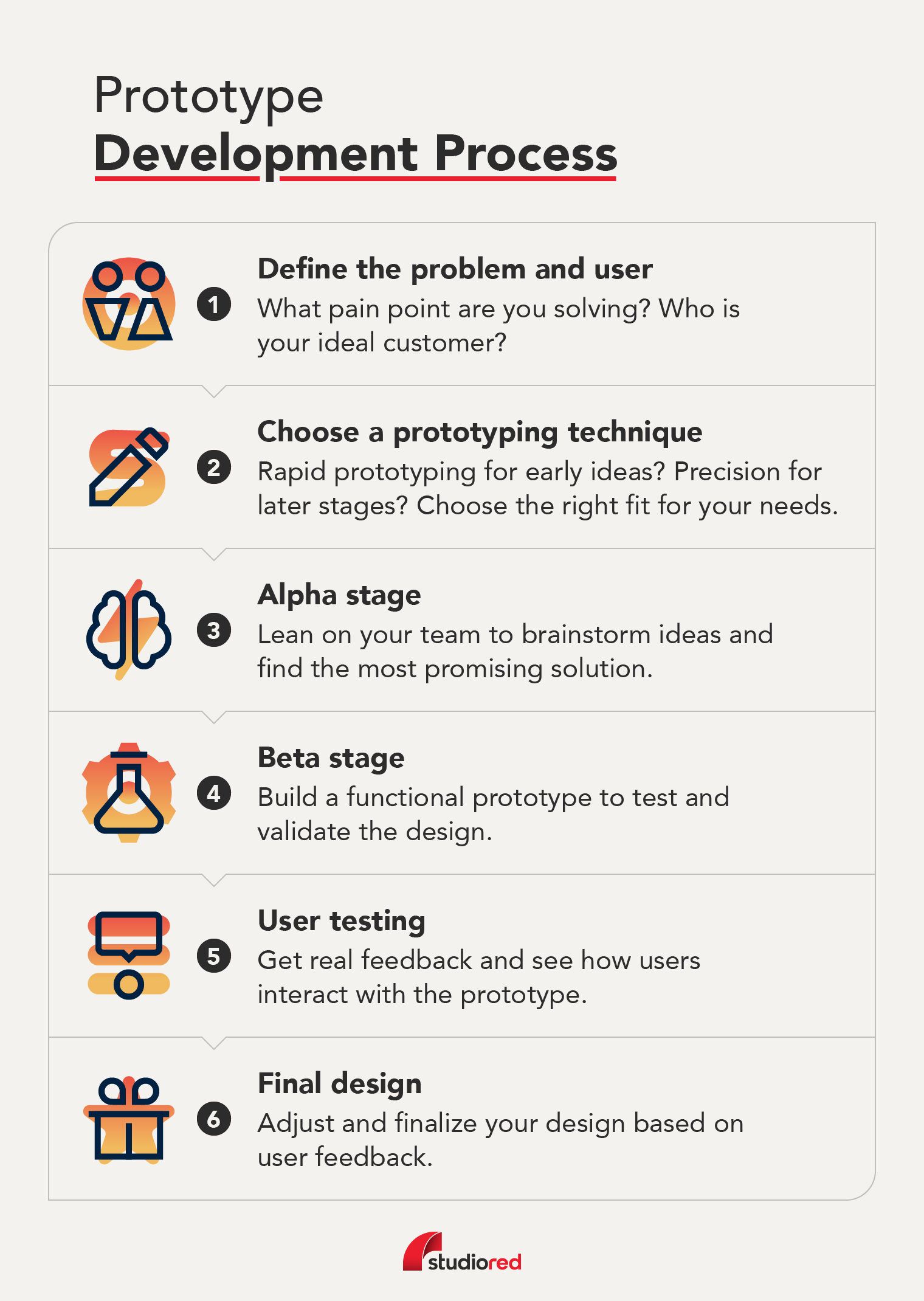 illustration showing prototype development process